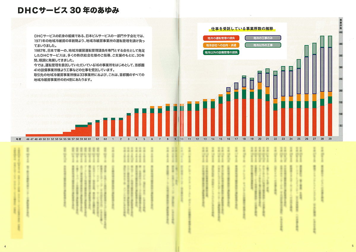 自分史の実例紹介